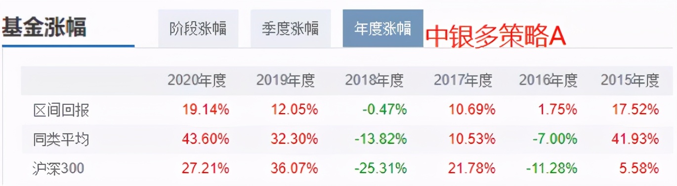 中银基金李建最新评论,中银基金经理李建简历