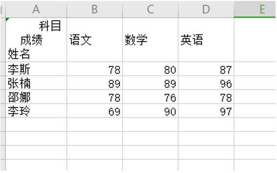 excel表格2个斜线表头制作方法,excel表格怎么制作三斜线表头