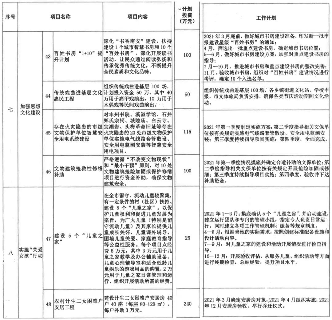 定了！12件60项，南安今年拟投23.7亿为民办实事