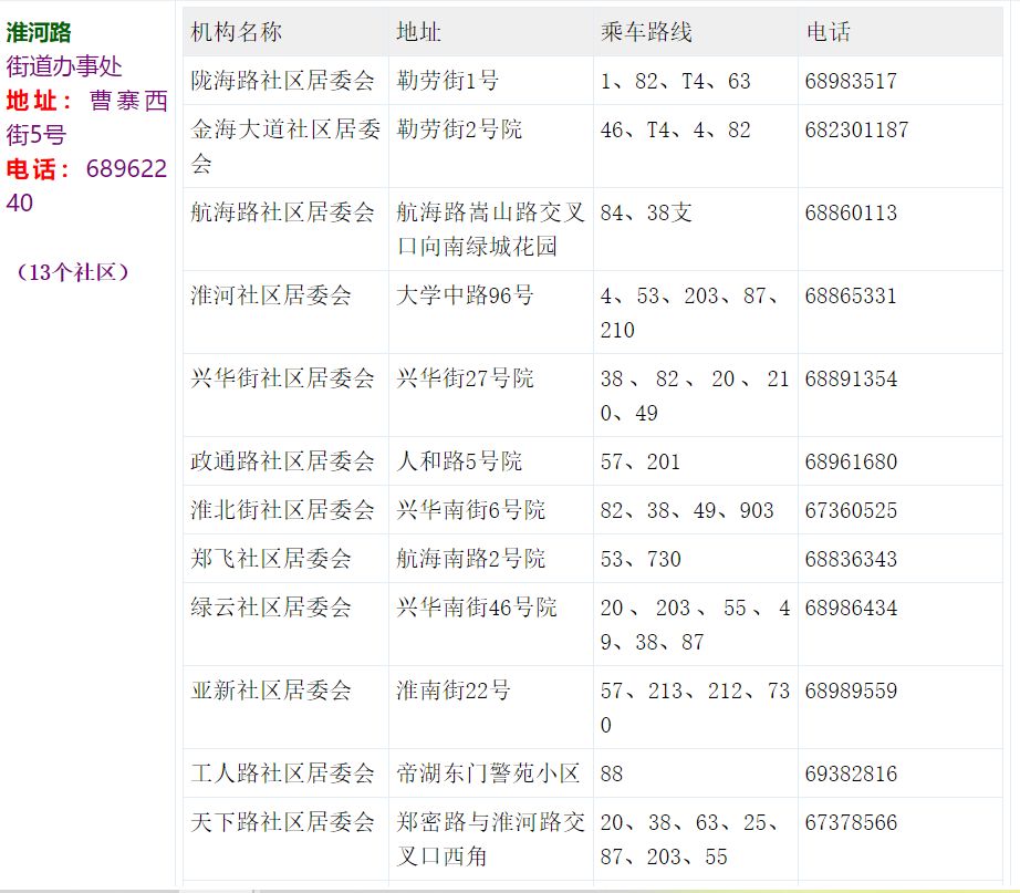 返郑一览表最新,返郑包含郑州哪些地方