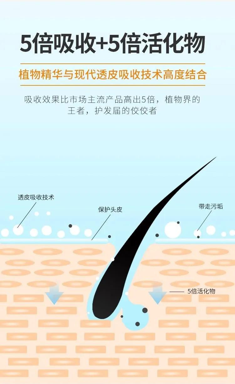 明星亲测力推同款洗发水,康王亲测