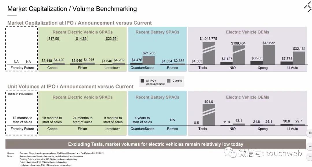 贾跃亭ff股票市值,ff贾跃亭孙宏斌