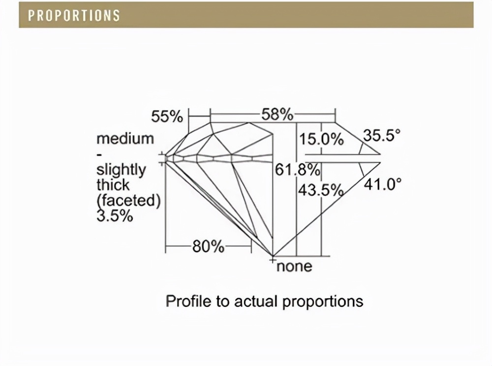 钻石必须要有gia证书吗,如何辨别钻石gia证书是不是套证