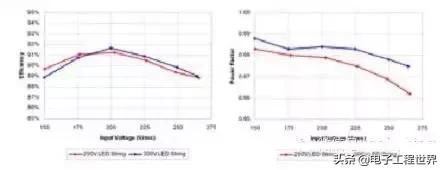 零基础学开关电源设计,开关电源工程师培训视频教程