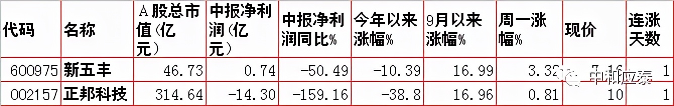 a股重要投资资讯,周二a股重大投资机会