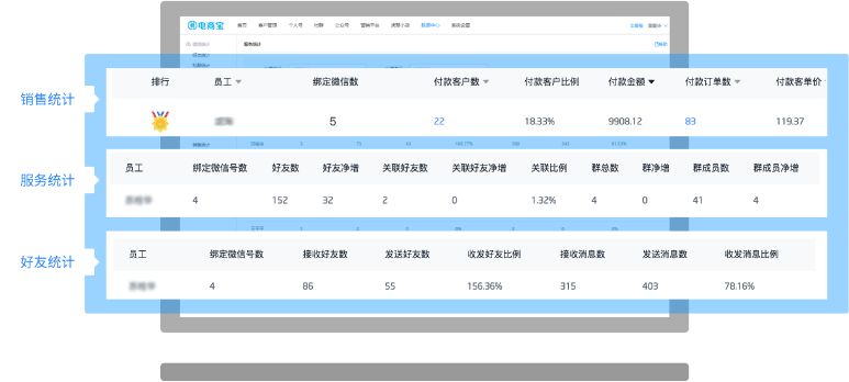 c店女装怎么运营,女装私域流量运营方法