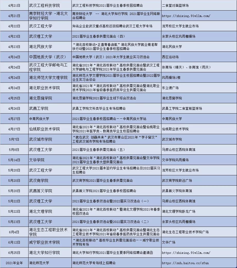 毕业找工作现场,大二毕业找工作招聘信息