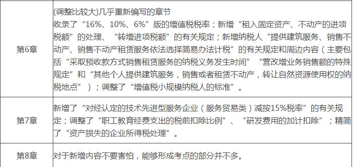 2022中级会计实务变化章节,2022中级会计教材变化财务管理