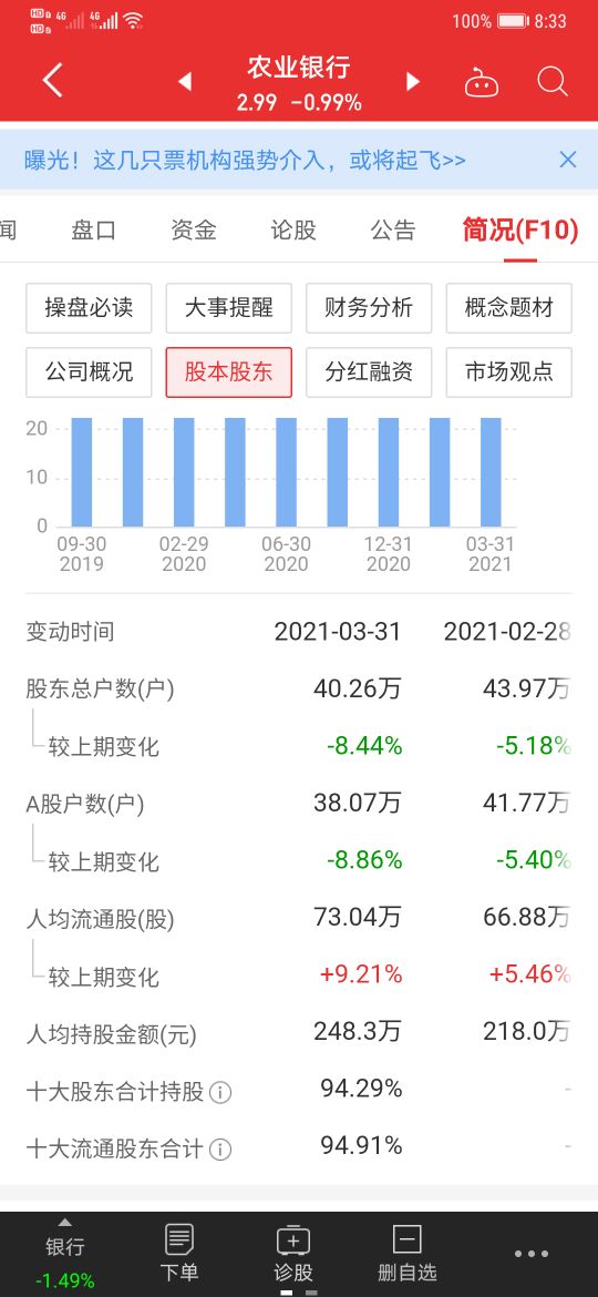 银行股票股息一定要买够一年吗,银行股分红跌了怎么办