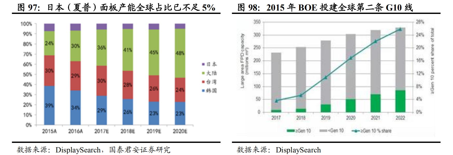 日本经济衰退期家电消费情况,日本家电衰落的原因