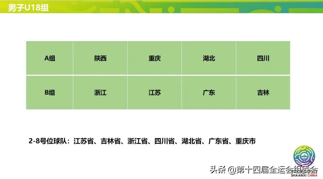 十四届全运会男子足球比赛乙组,第14届全运会足球u20决赛