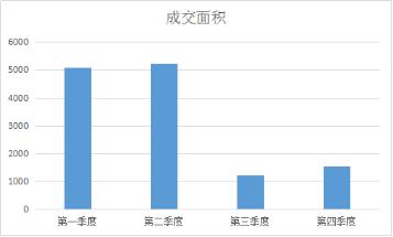 疯狂砸盘和抄底,疯狂抄底股票