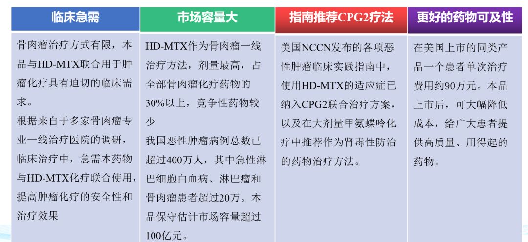 科润生物技术,科润生物制药