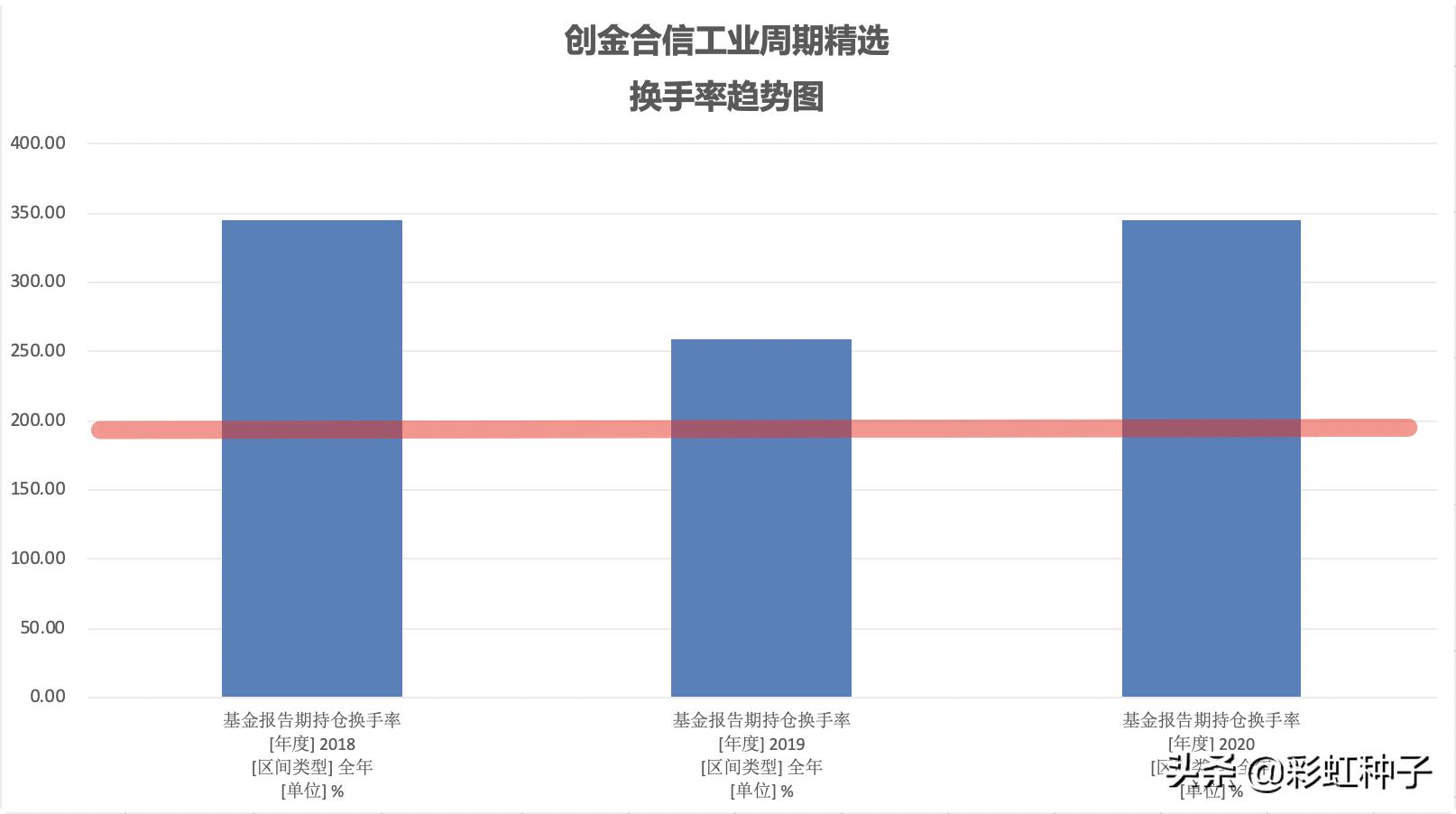 NO.616｜创金合信李游-创金合信产业智选，值不值得买？
