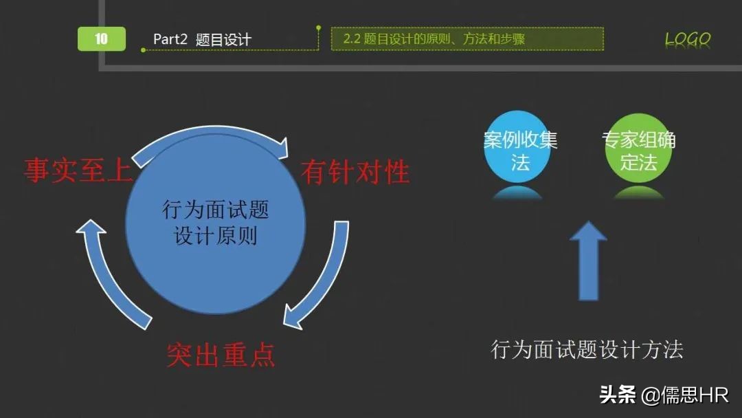 面试方法之行为面试法,行为面试法的提问思路