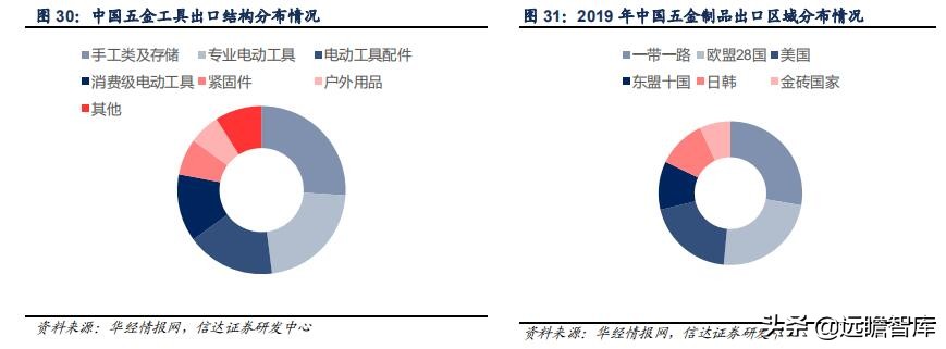 五金工具国外建厂,中国五金工具主产区