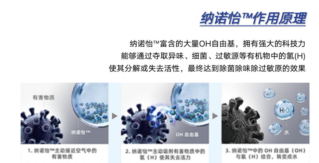 松下黑科技纳诺怡洗衣机,关于松下纳诺怡黑科技你了解多少