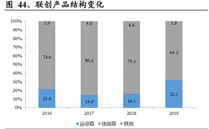 人造草坪行业竞争格局,绿化草皮行业未来十年发展趋势
