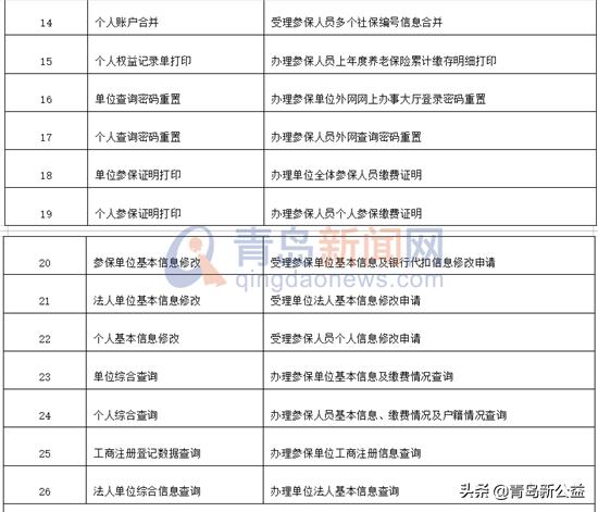 青岛的社保和医保卡在哪办理,青岛社保医保用什么银行
