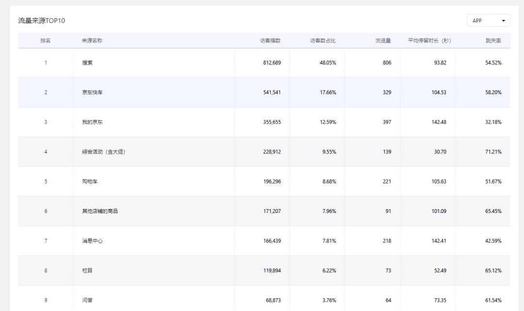 京东搜索怎么屏蔽,京东搜索突然下降