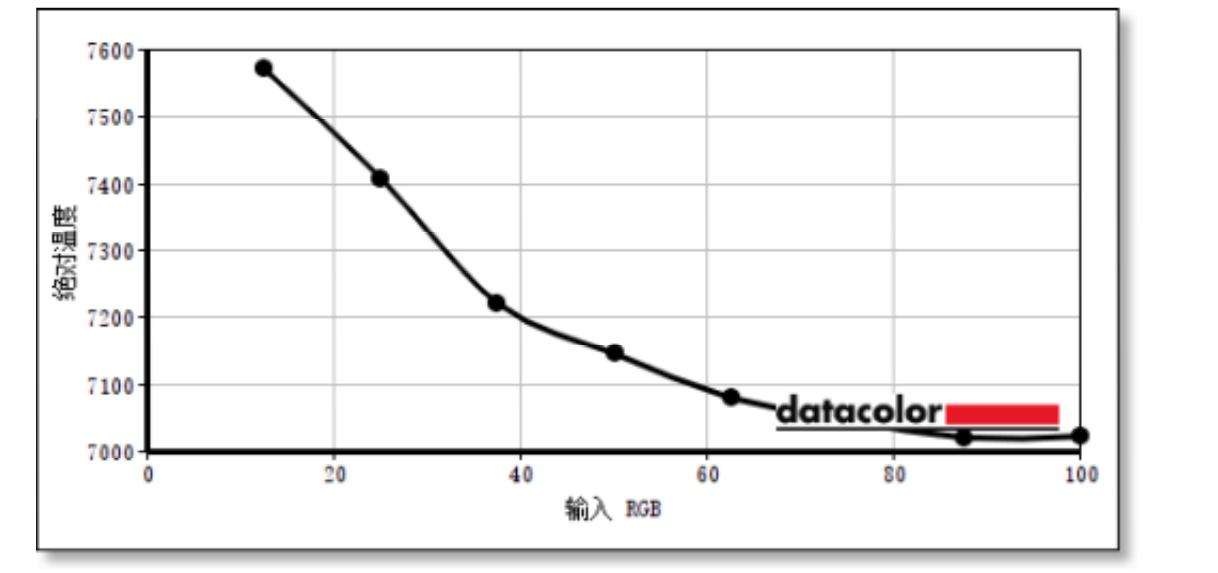 优派vx1630-4k-hd评测,降低分辨率打印增强