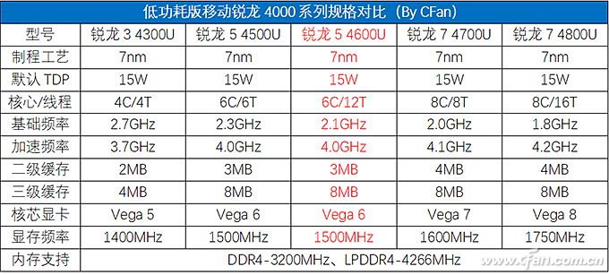 联想小新air14和华为matebookd14,thinkpade14和小新air14哪个好