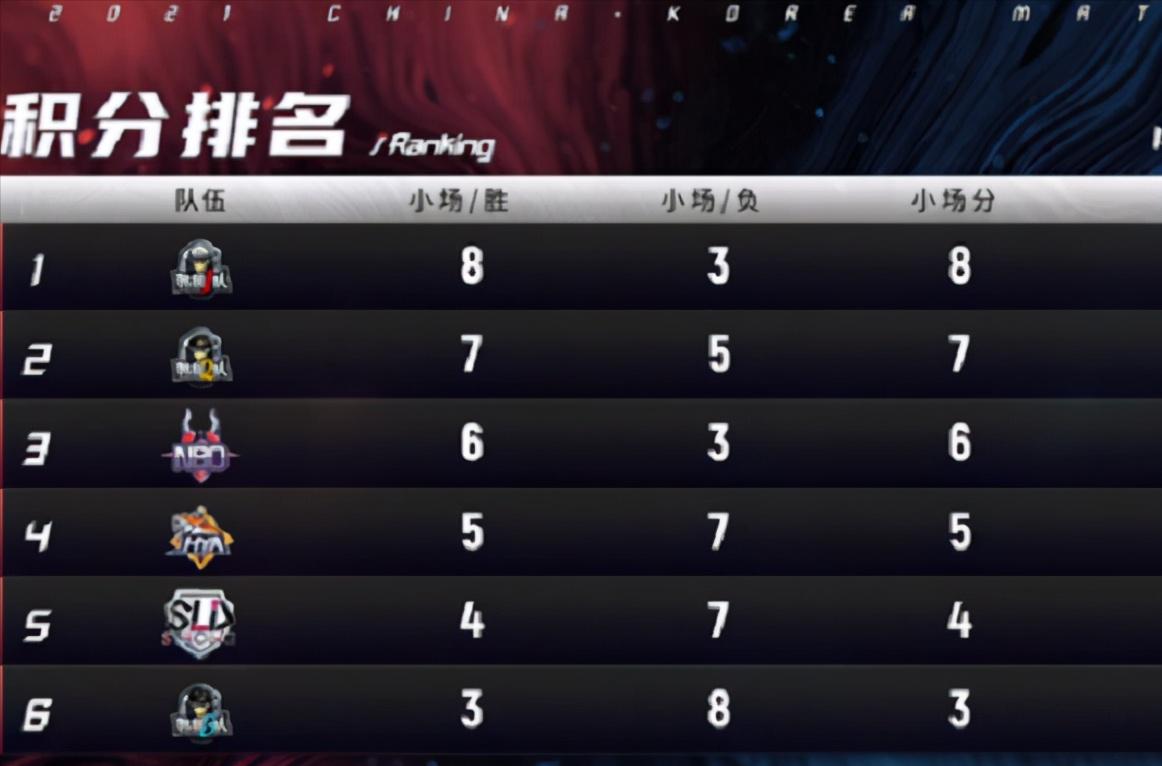 霸哥韩服对抗赛,霸哥为啥一直被吊打