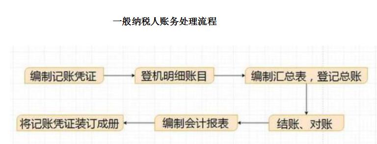 申报纳税操作流程,纳税申报零申报流程视频教程