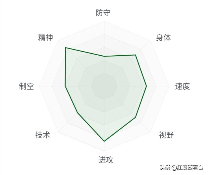 托马斯穆勒世界杯评价,托马斯穆勒足球赛程