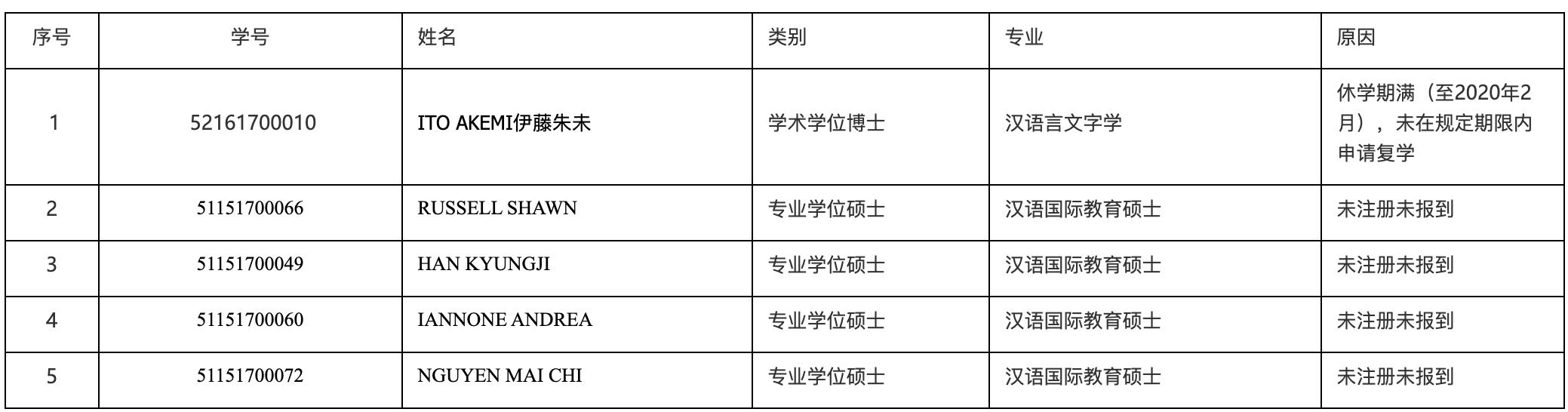 研究生退学处理公告,多所高校公布研究生退学处理公告