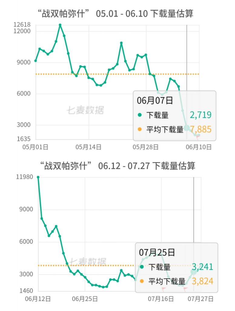 战双帕弥什：6月的事件到底对战双造成了多大的影响