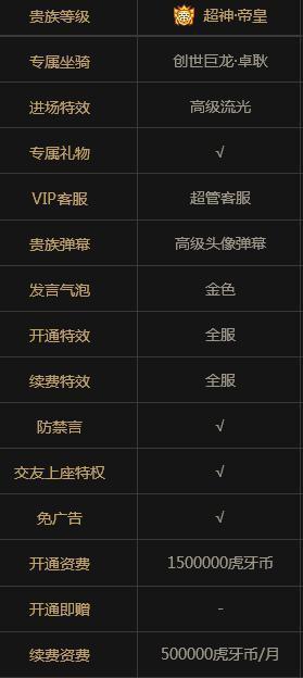 现在斗鱼最高等级,斗鱼国王贵族最高等级