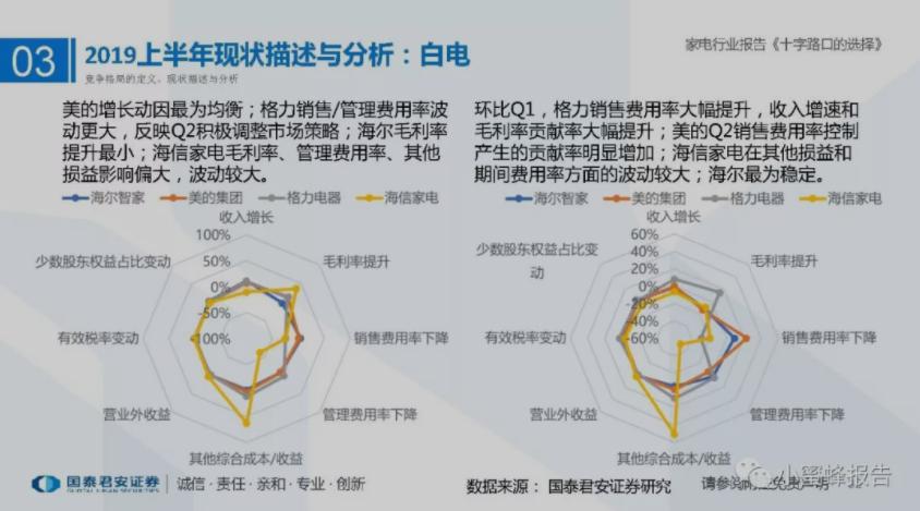 海尔的发展状况及前景,你所了解的海尔是一家怎样的企业
