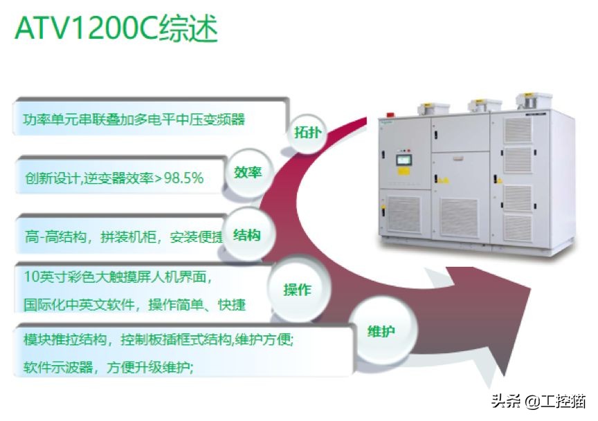 工控猫携手施耐德电气引领热力系统智能控制新方向