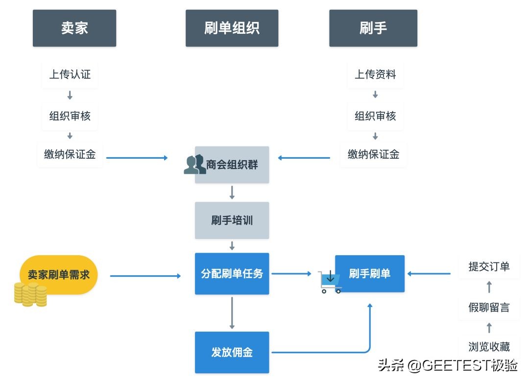 流量经济新观察之电商篇:二十年购物车之争(下篇)