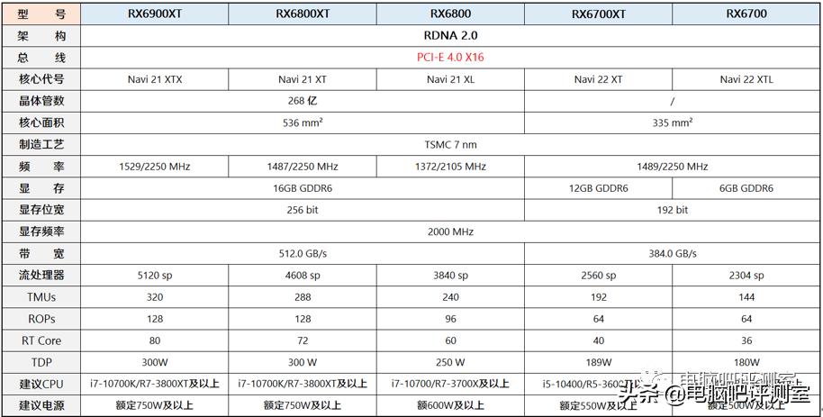 2023年7月装机,2021七月装机推荐