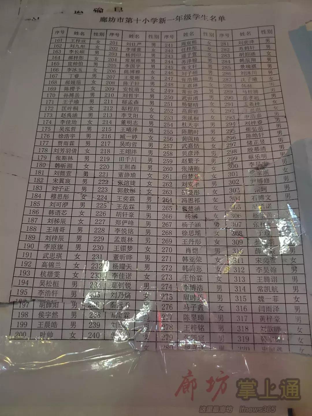 2020廊坊小学放榜,廊坊市六小入学条件