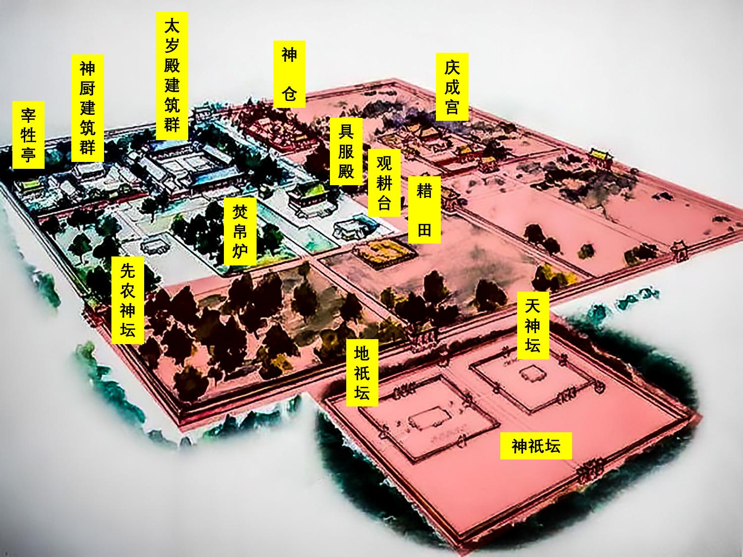 五坛八庙有先农坛吗,北京五坛先农坛