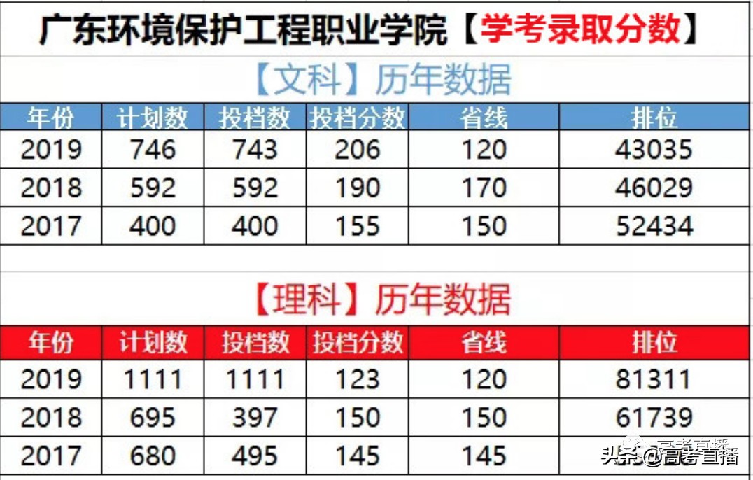 深圳最好的深职院校,深职院全国排第一专科大学