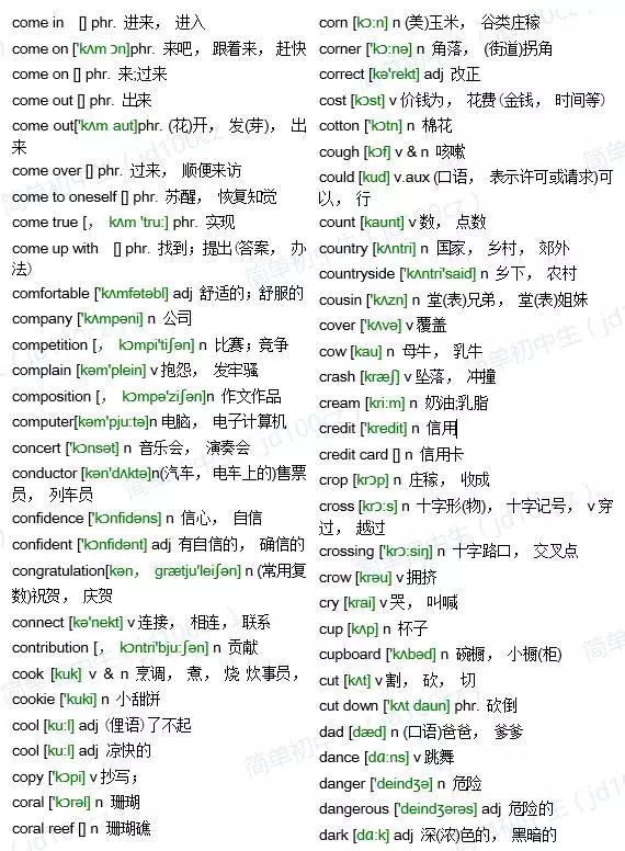 中考必备英语词汇1600词,中考1600单词全是书上的单词么