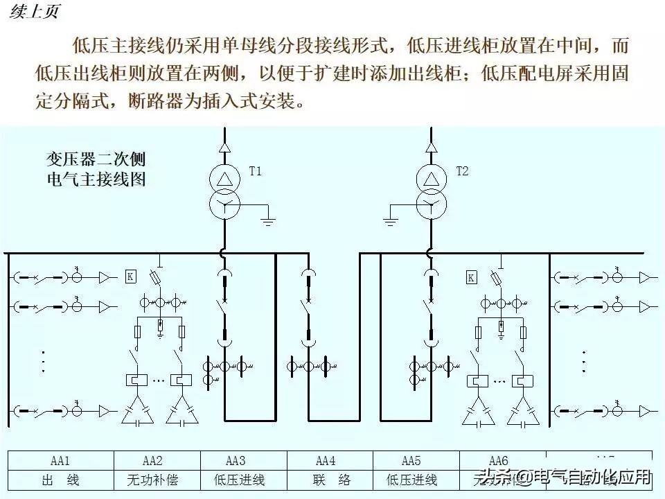 电力系统的工作原理,电力系统基本知识