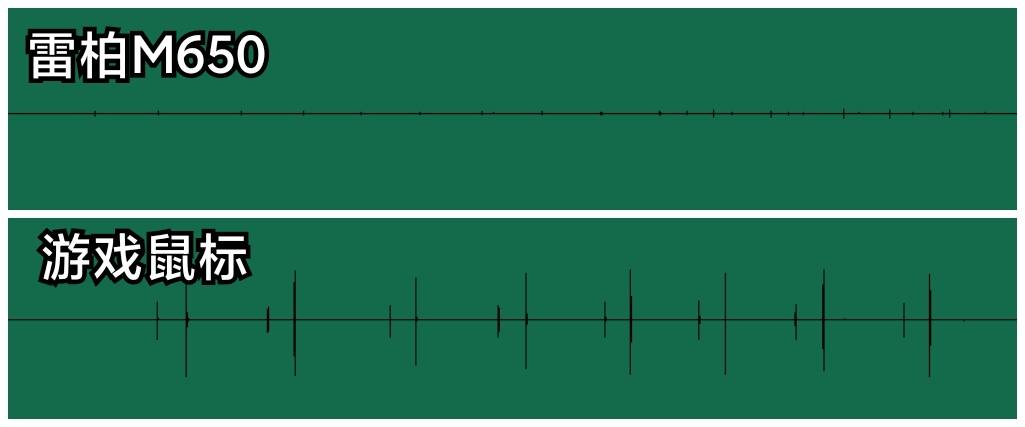 雷柏m550多模式无线鼠标体验,雷柏多模无线键盘鼠标介绍