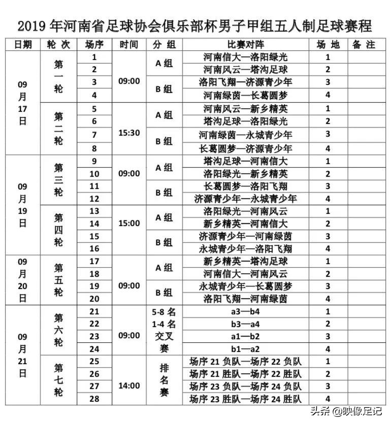 2019河南省青少年足球锦标赛,2022年河南省甲组足球锦标赛