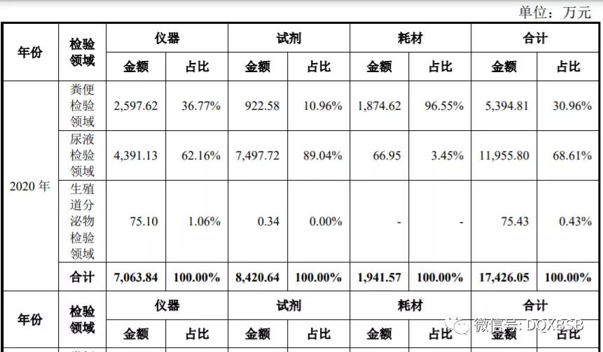 爱威科技估值,爱威科技发行价
