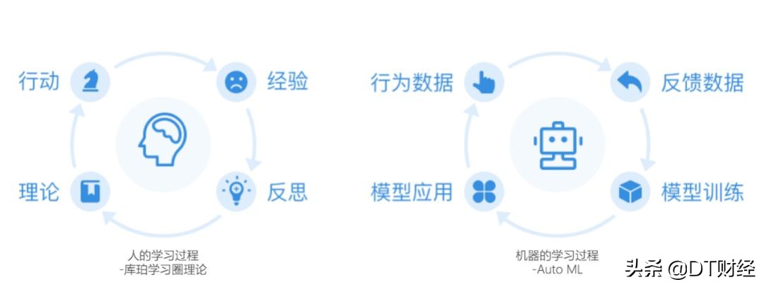 懂技术的大佬,数据科学新手入门