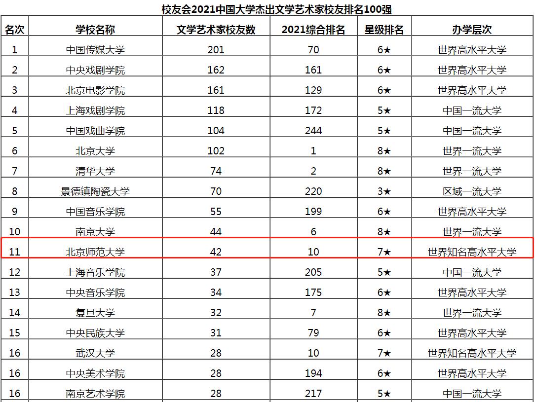 保研清北、留学哈佛!走出83位“杰出政要”、诺贝尔奖获得者!这,才是顶尖985!