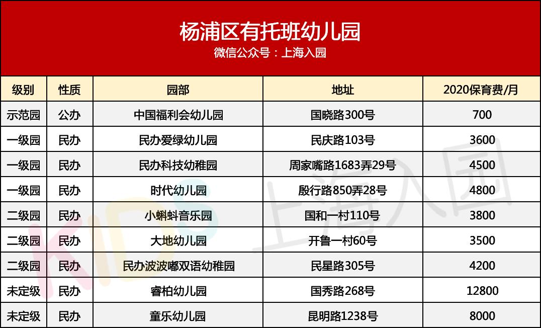上海幼儿园收费标准明细表2021,上海二级幼儿园托班收费标准