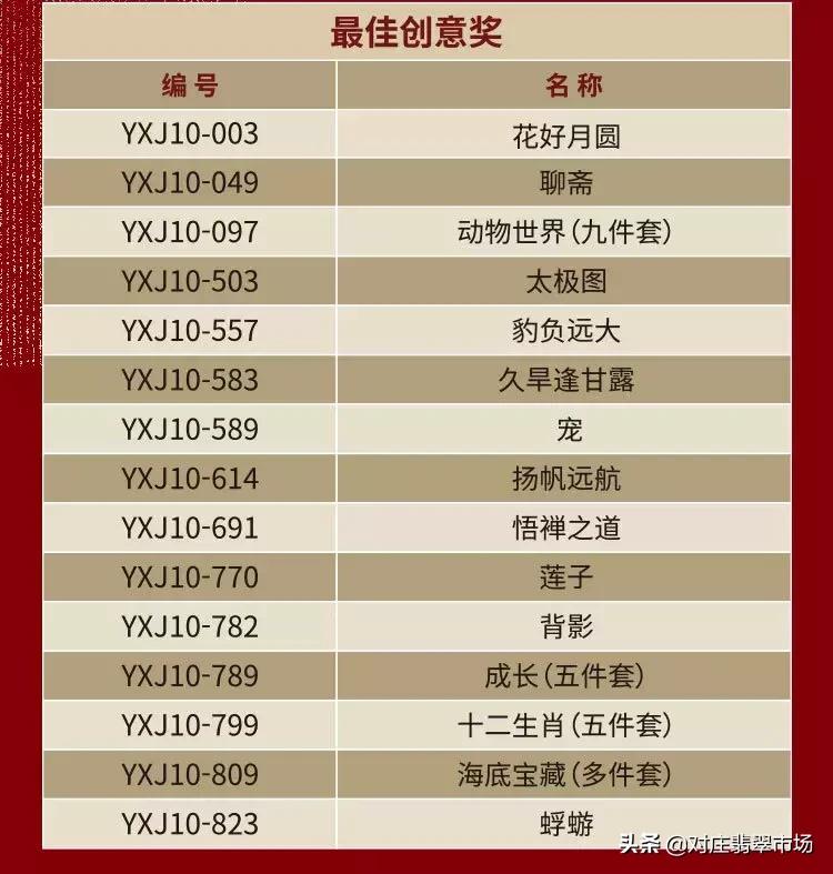 第十二届玉星奖,第十二届玉星奖作品