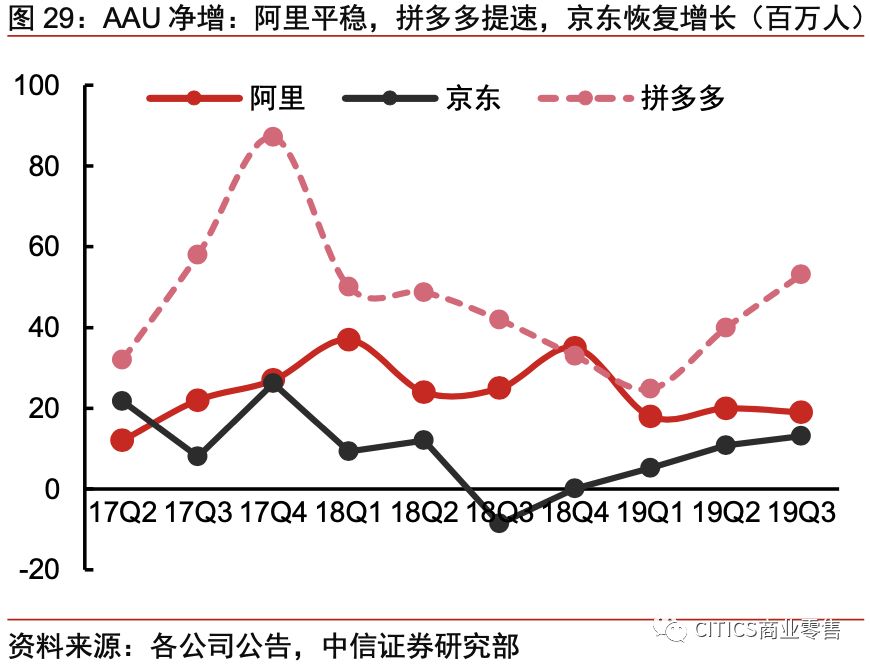 对京东现在的认识,京东最新变化