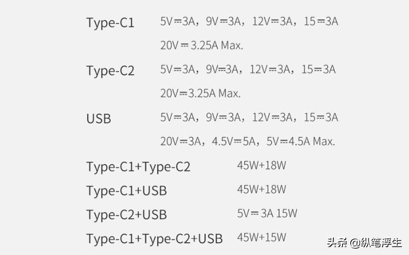 快充头怎么选择线,如何选择快充充头
